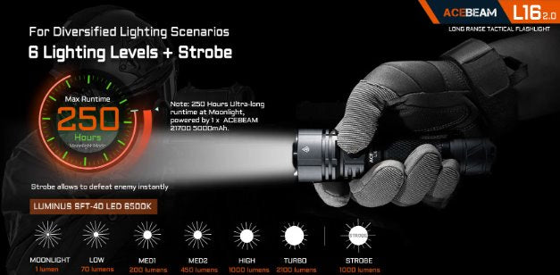 Acebeam L16 2.0 Tactical Flashlight Flashlight Acebeam 