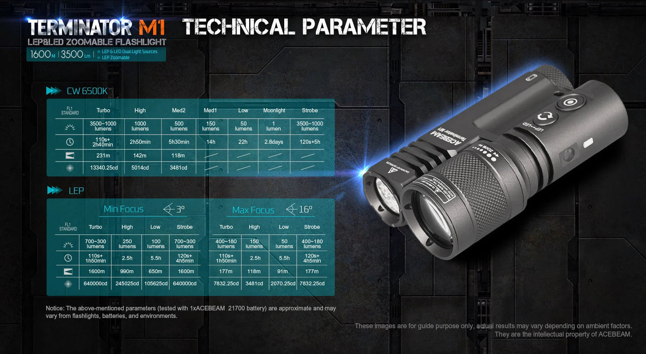 Acebeam Terminator M1 Dual Head LEP/LED Flashlight (Limited Edition) - OD Green ***Will ship around November 25th*** Flashlight Acebeam 