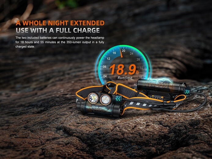 FENIX HM75R MAGNESIUM DUAL BATTERY RECHARGEABLE HEADLAMP Headlamp Fenix 