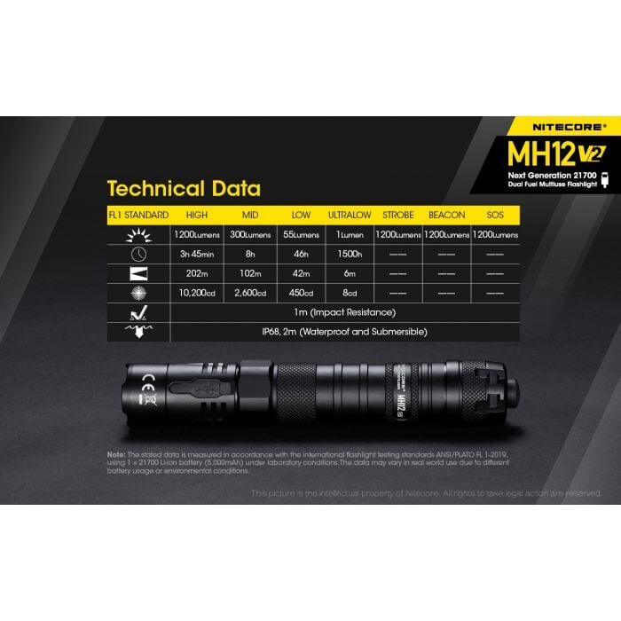 Nitecore MH12 v2 1200 Lumen USB-C Rechargeable Flashlight with 5000mAh Battery Flashlight Nitecore 