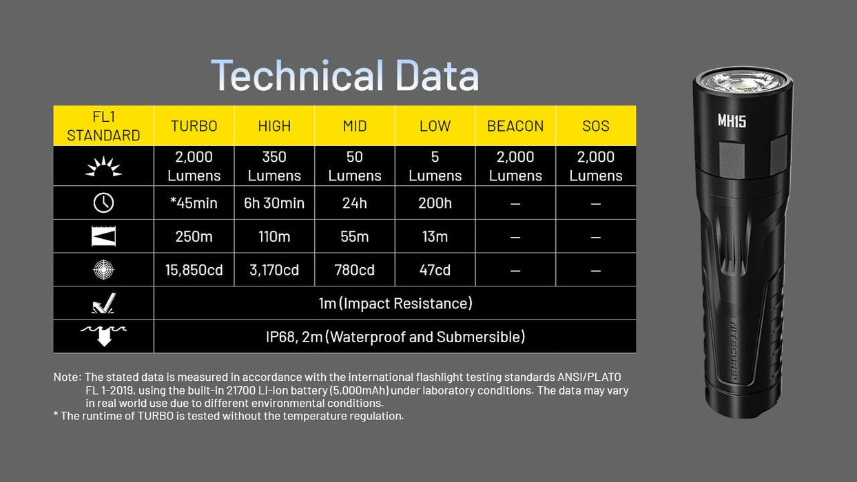 Nitecore MH15 Rechargeable Power Bank Flashlight - 2000 Lumens Flashlight Nitecore 