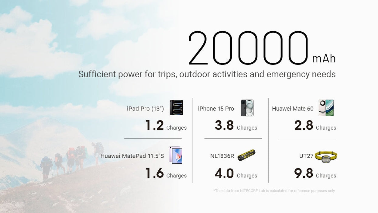 Nitecore-NB20000 Gen3 Power Bank Nitecore 